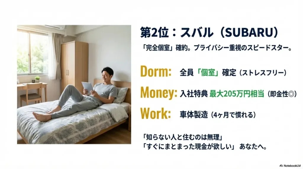 期間工おすすめ2位スバル｜完全個室寮と入社特典